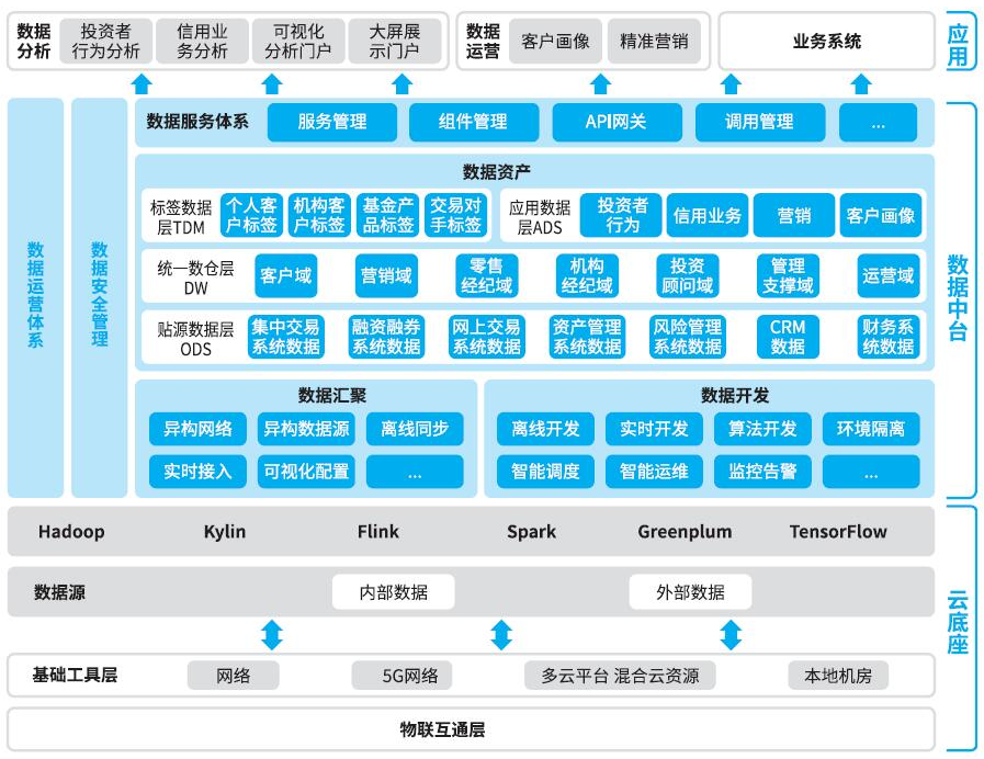 证券行业解决方案