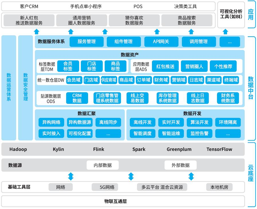 零售行业解决方案