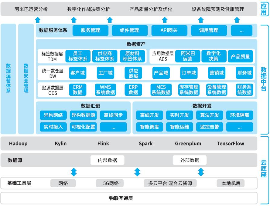 制造行业解决方案