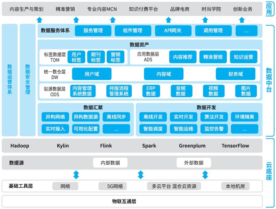 传媒行业解决方案