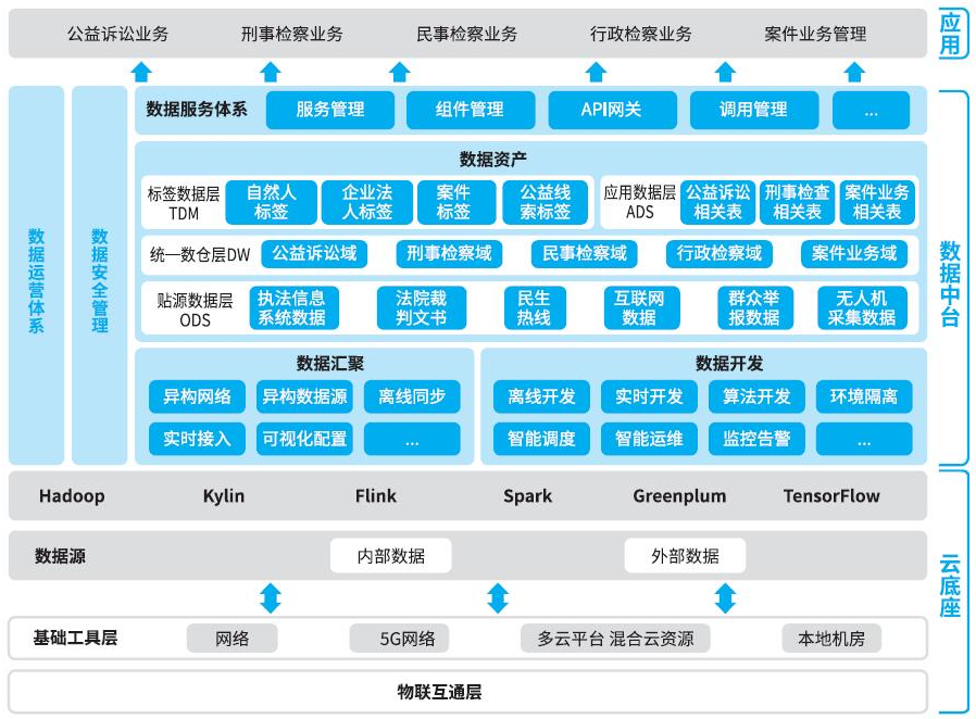 检务行业解决方案