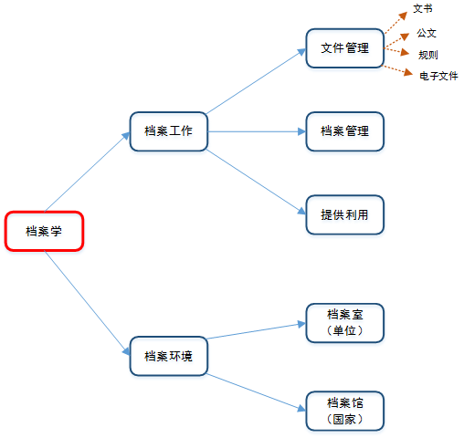 图谱