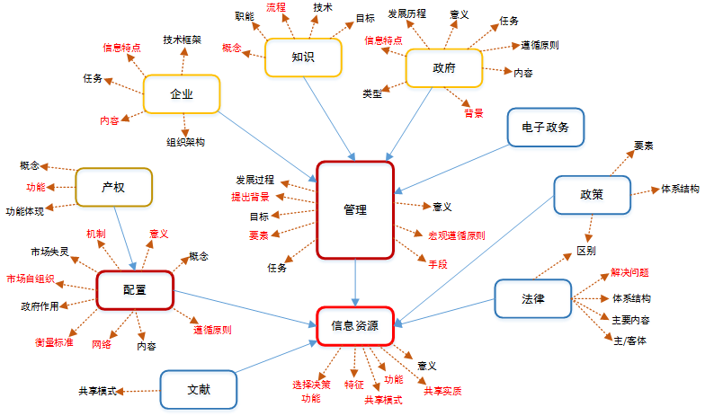 图谱